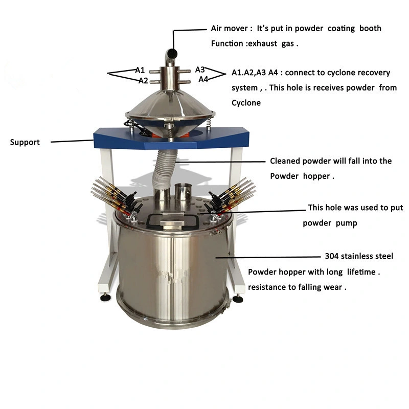 Vibrating Screen/Vibrating Mesh/Powder Bucket to Filter Powder